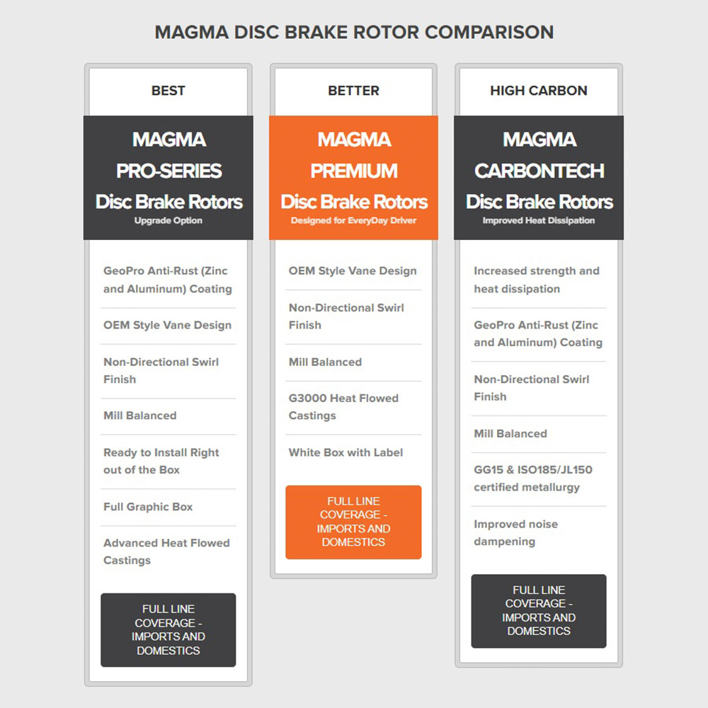 MAGMA_Brake-Rotor-Compare